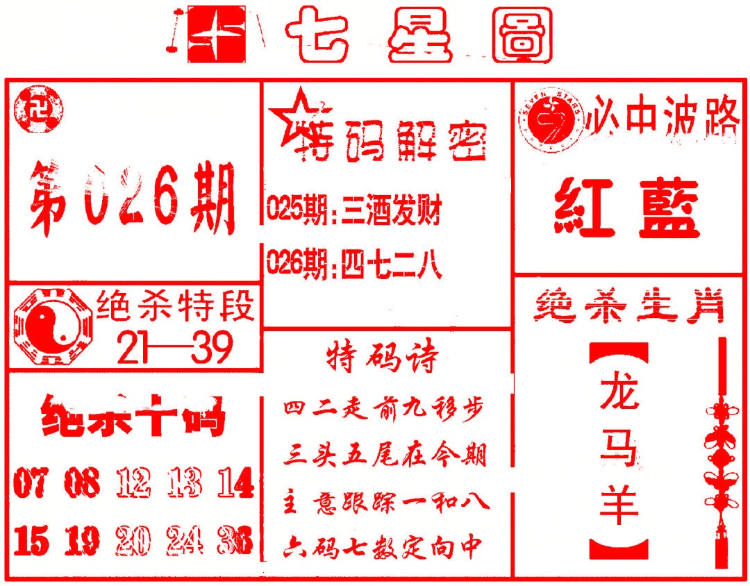 026期七星图B[图]