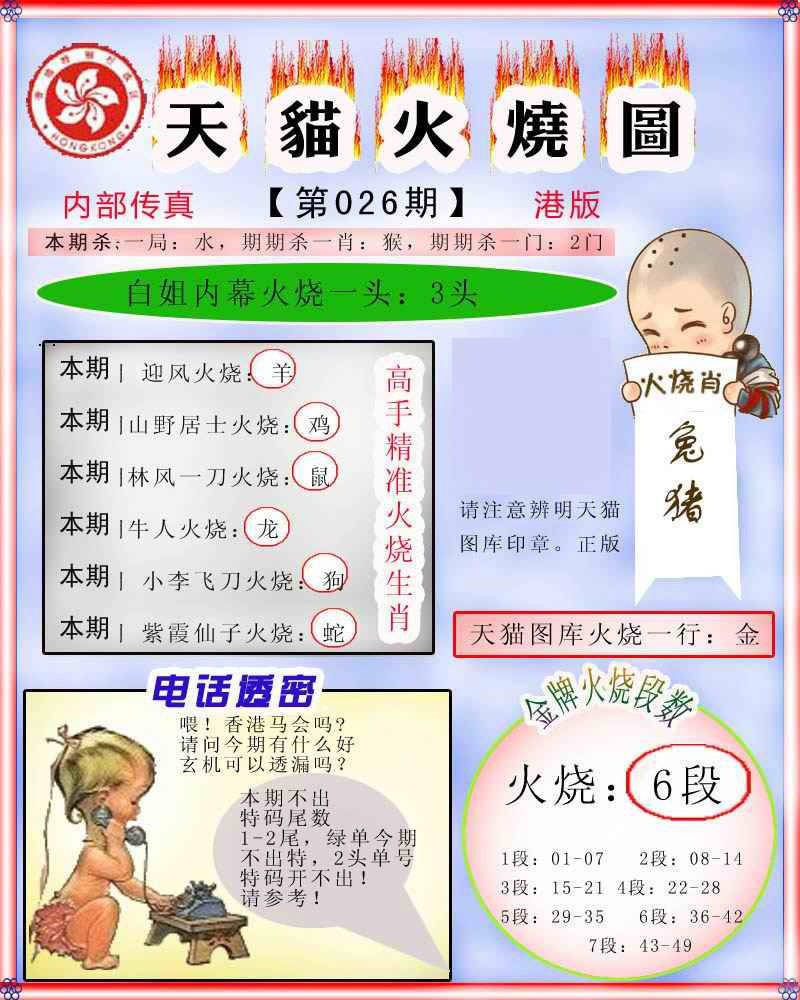 026期火烧图记录[图]